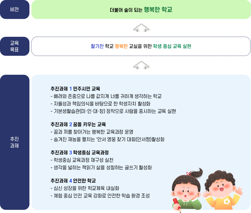 교육목표 이미지