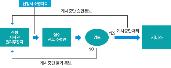 그림입니다.  원본 그림의 이름: mem000040cc02d0.png  원본 그림의 크기: 가로 560pixel, 세로 222pixel  프로그램 이름 : Adobe ImageReady